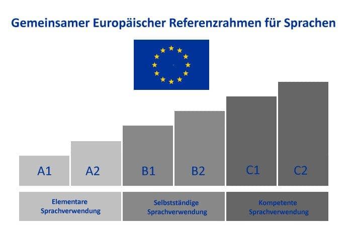 Telc zertifikat kaufen